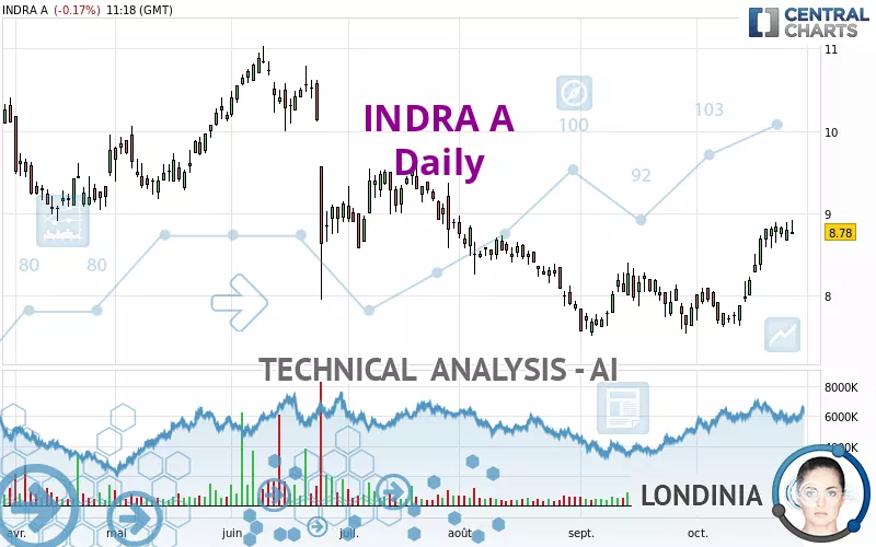 INDRA A - Daily