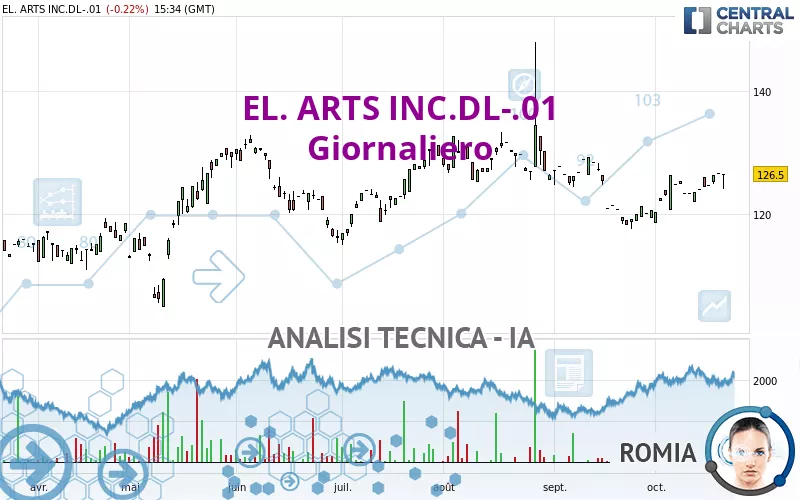 EL. ARTS INC.DL-.01 - Giornaliero