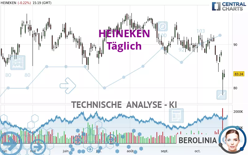 HEINEKEN - Täglich