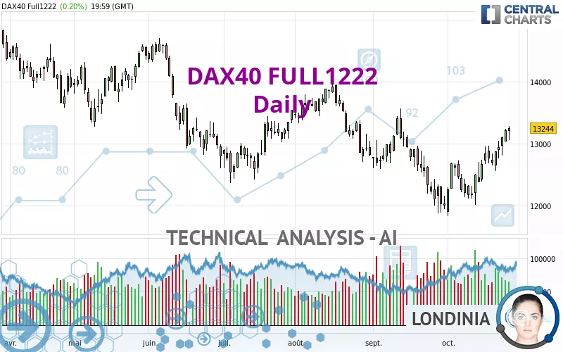 DAX40 FULL0325 - Täglich