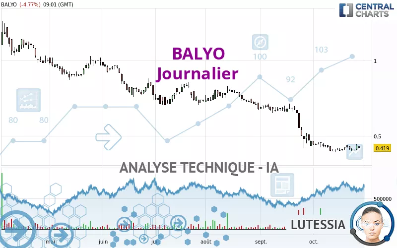 BALYO - Journalier