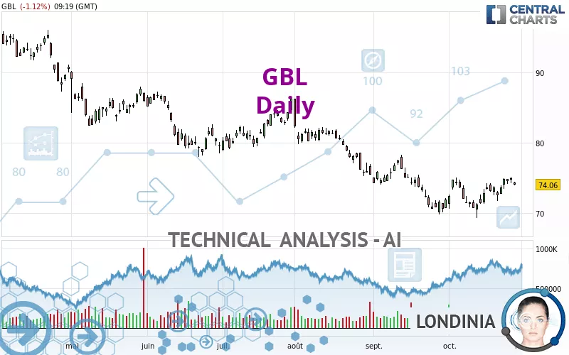 GBL - Journalier