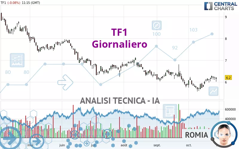 TF1 - Giornaliero