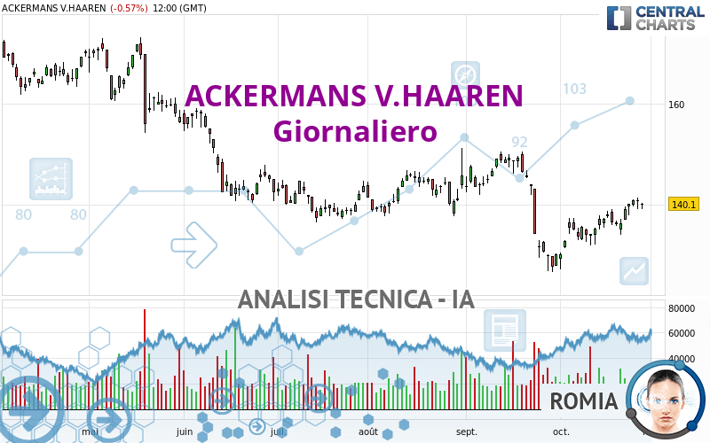 ACKERMANS V.HAAREN - Journalier