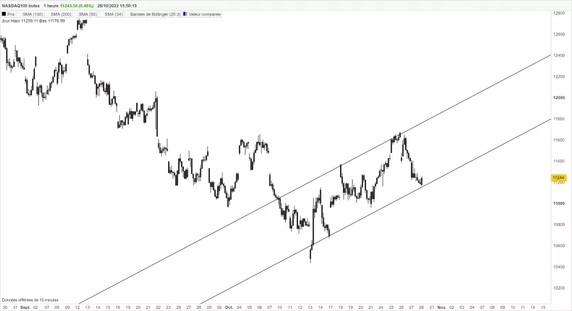 NASDAQ100 INDEX - 1H