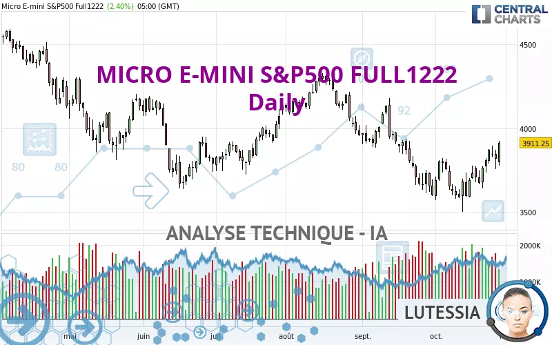 MICRO E-MINI S&amp;P500 FULL0325 - Journalier