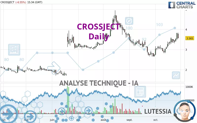 CROSSJECT - Daily