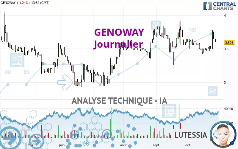 GENOWAY - Giornaliero