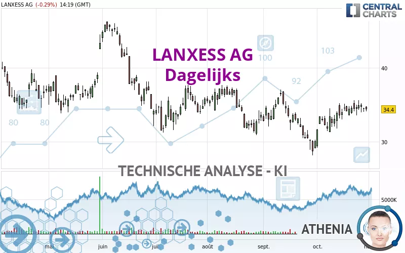 LANXESS AG - Diario