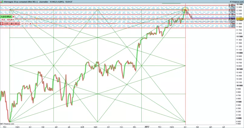 DAX40 PERF INDEX - Dagelijks