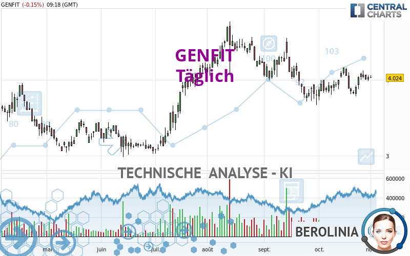 GENFIT - Giornaliero