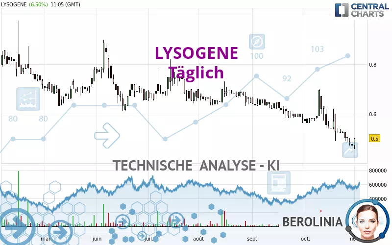 LYSOGENE - Täglich