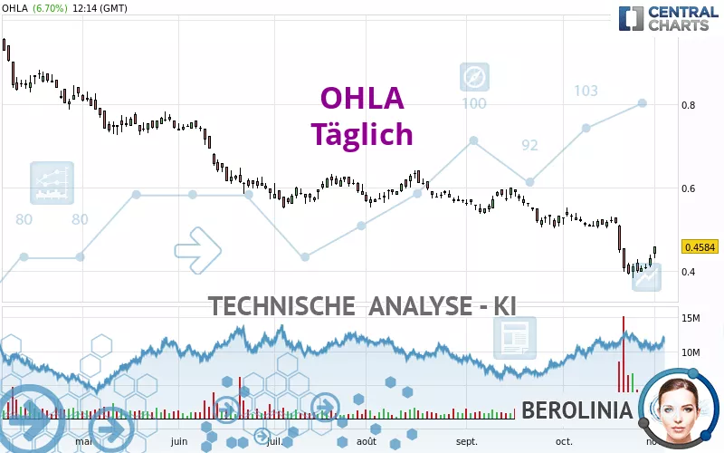 OHLA - Täglich