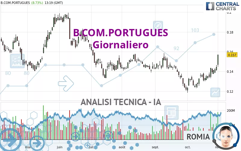 B.COM.PORTUGUES - Giornaliero