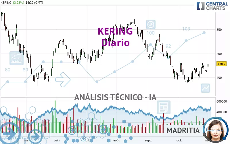 KERING - Diario