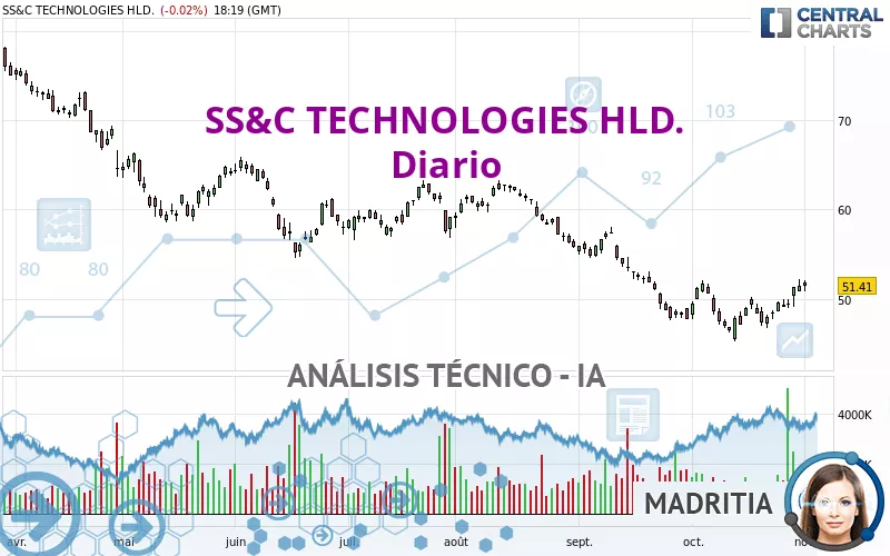 SS&amp;C TECHNOLOGIES HLD. - Diario