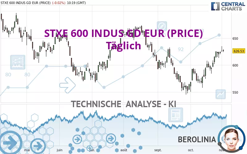 STXE 600 INDUS GD EUR (PRICE) - Täglich