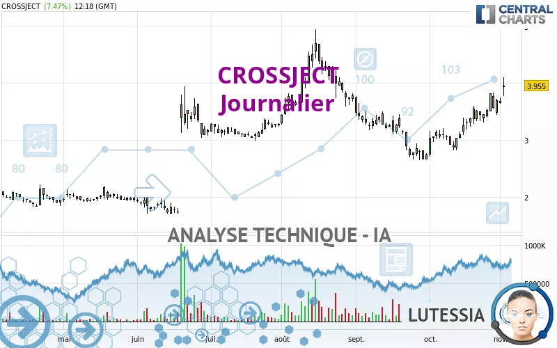 CROSSJECT - Diario