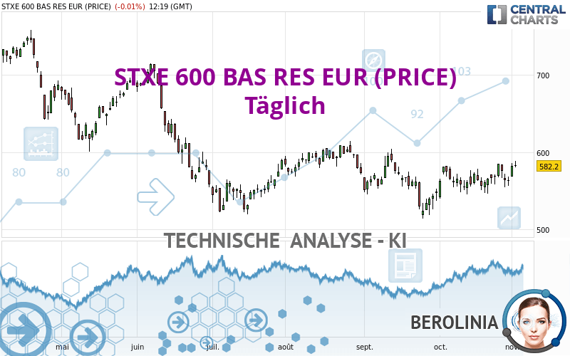 STXE 600 BAS RES EUR (PRICE) - Täglich