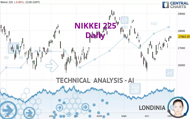 NIKKEI 225 - Daily