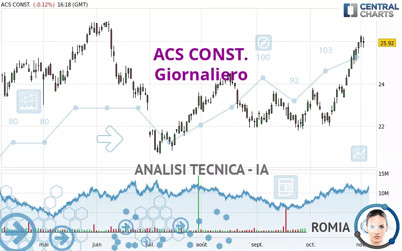 ACS CONST. - Giornaliero