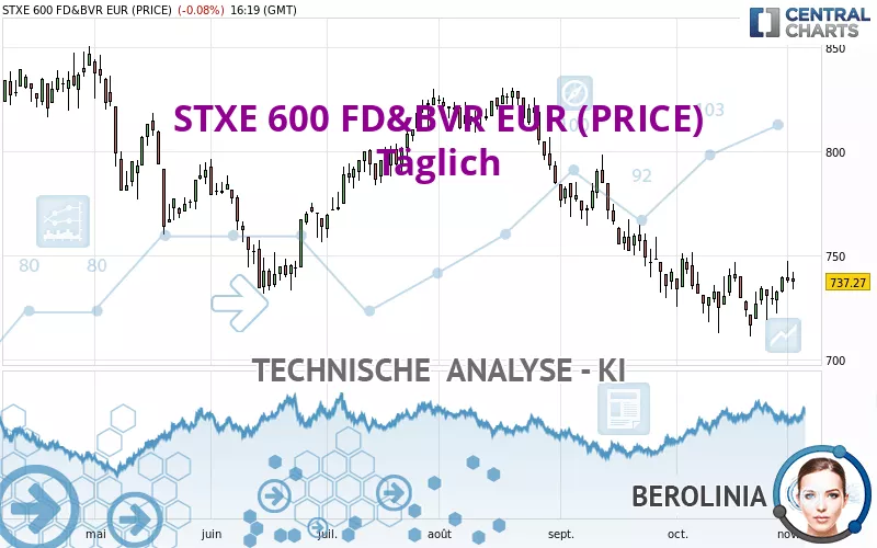 STXE 600 FD&amp;BVR EUR (PRICE) - Täglich