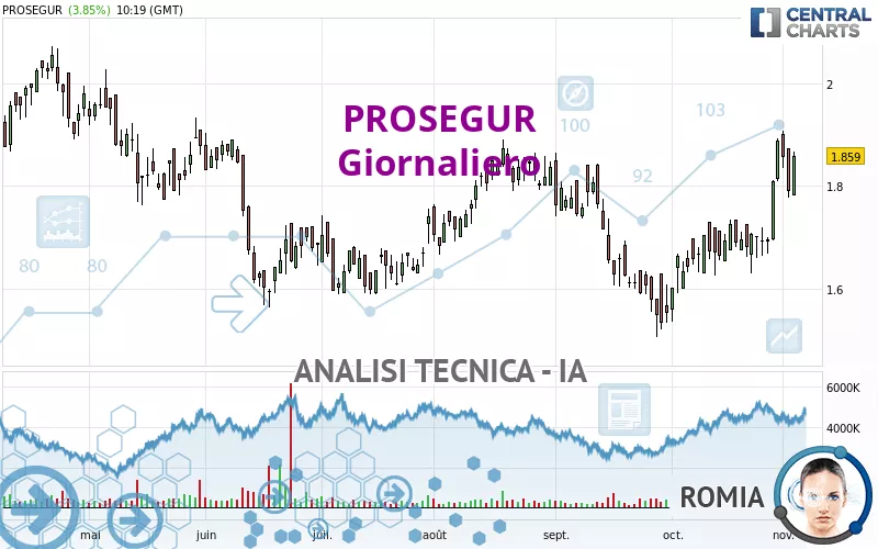 PROSEGUR - Dagelijks