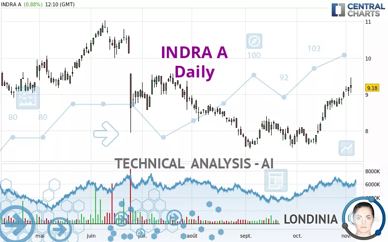 INDRA A - Daily