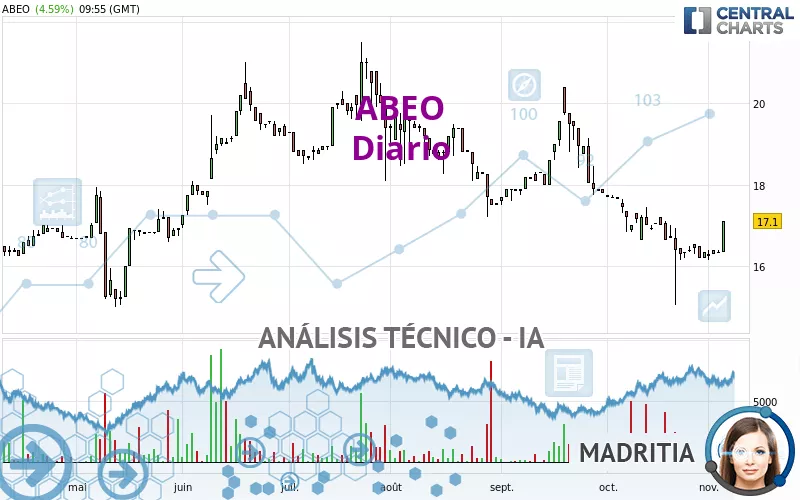 ABEO - Diario