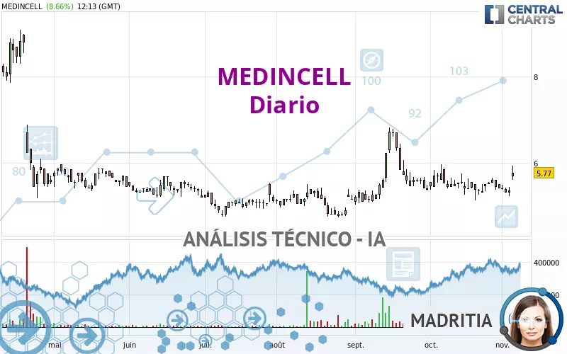 MEDINCELL - Dagelijks