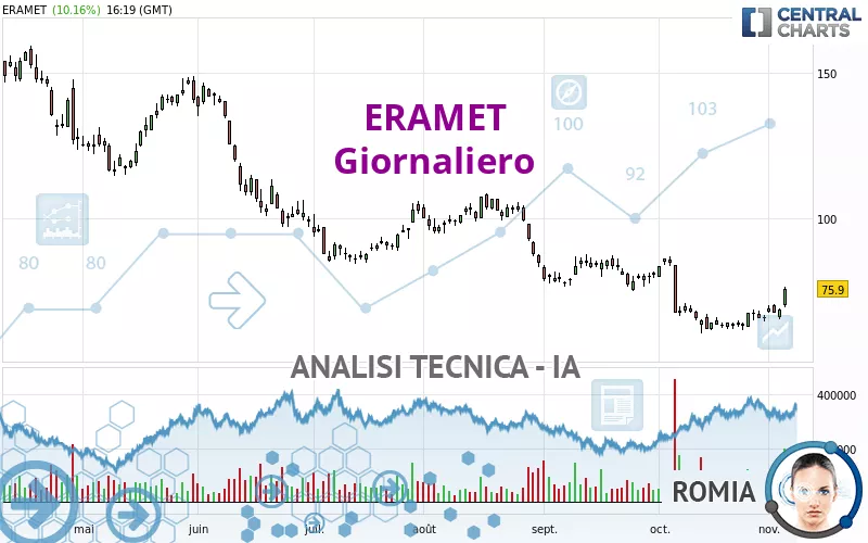 ERAMET - Täglich