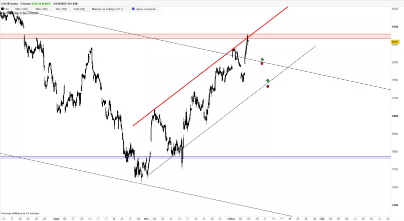 CAC40 INDEX - 1H