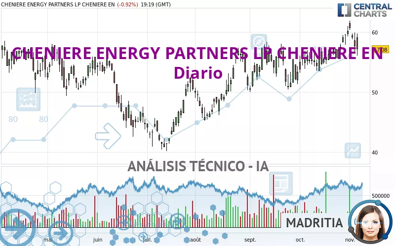 CHENIERE ENERGY PARTNERS LP - Diario