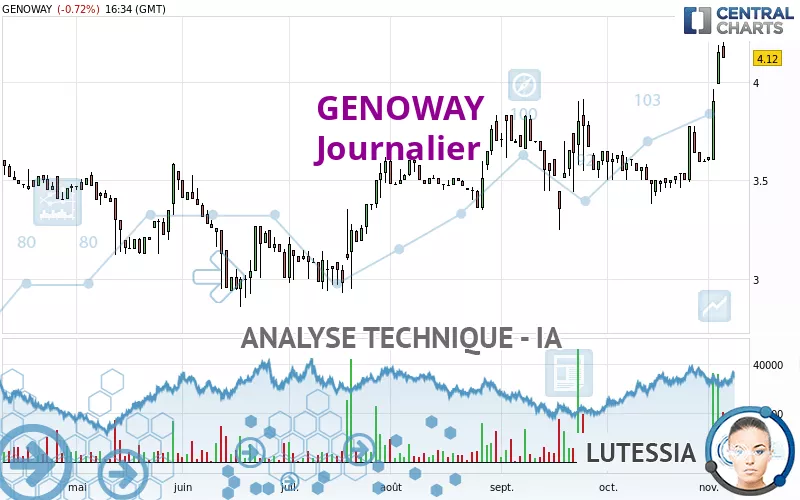 GENOWAY - Journalier