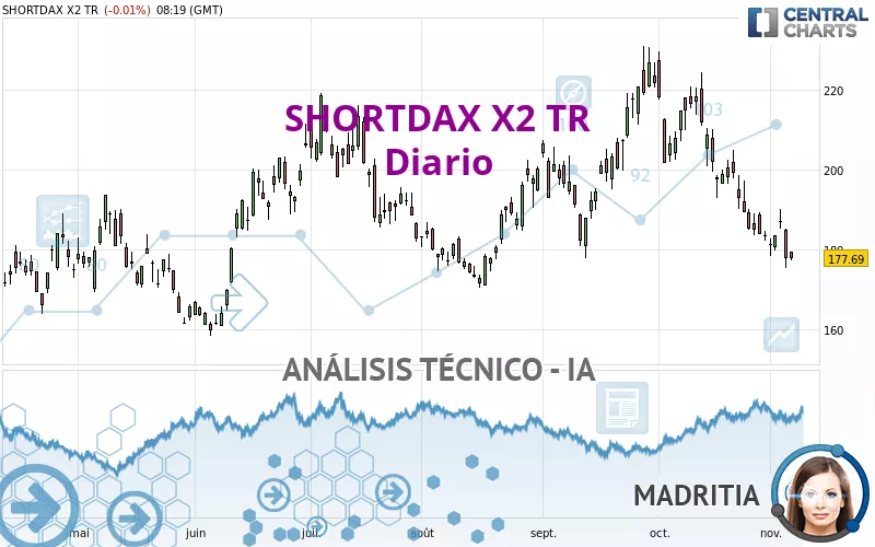 SHORTDAX X2 TR - Dagelijks