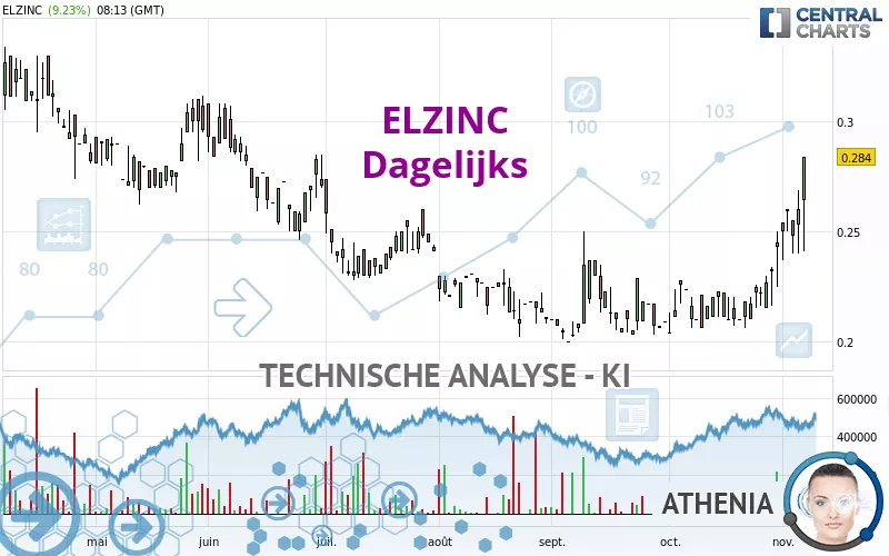 ELZINC - Dagelijks