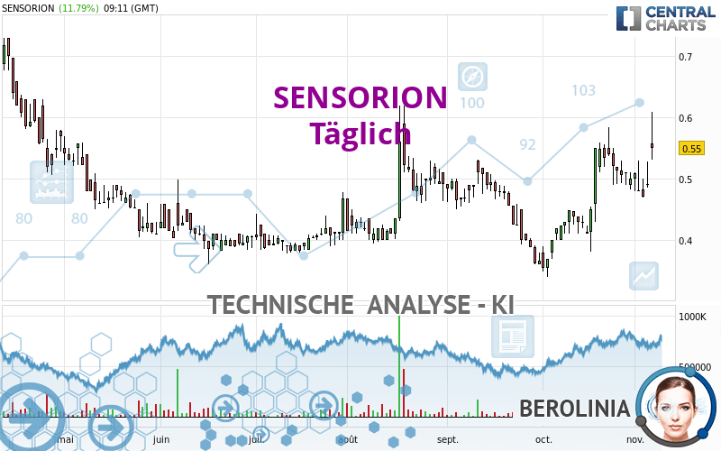 SENSORION - Journalier