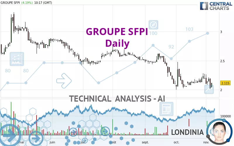 GROUPE SFPI - Daily