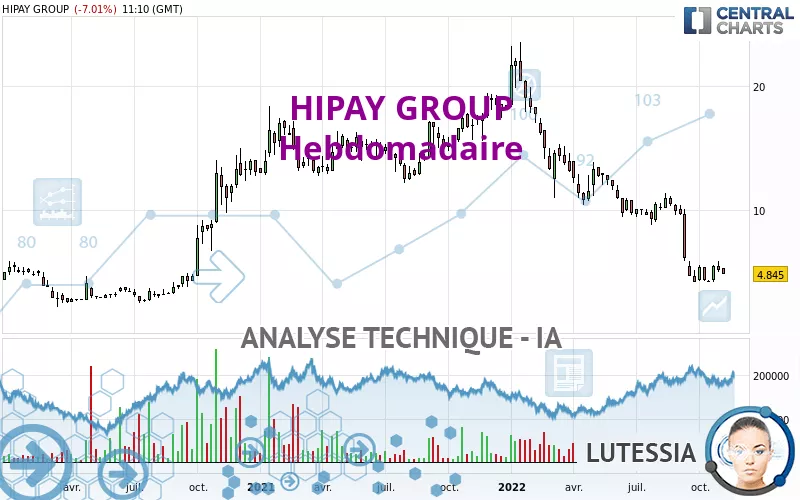 HIPAY GROUP - Hebdomadaire