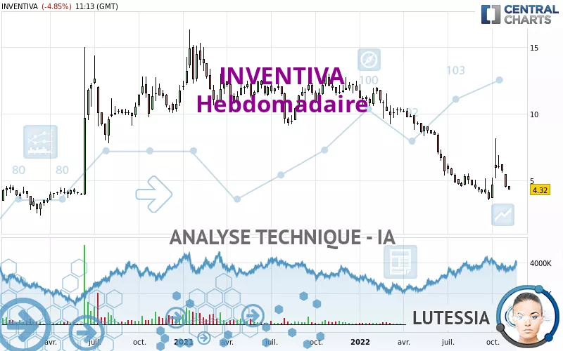 INVENTIVA - Wöchentlich