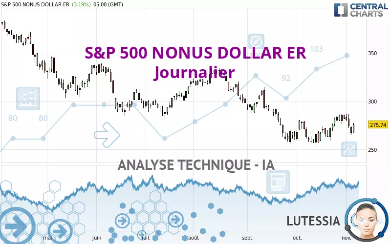 S&amp;P 500 NONUS DOLLAR ER - Journalier