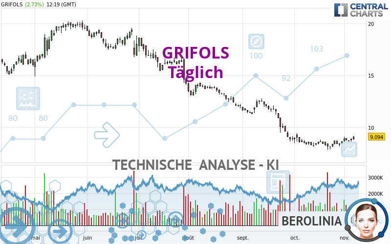 GRIFOLS - Täglich