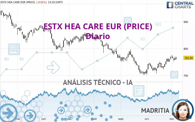 ESTX HEA CARE EUR (PRICE) - Diario