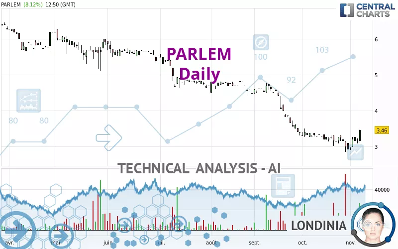 PARLEM - Daily