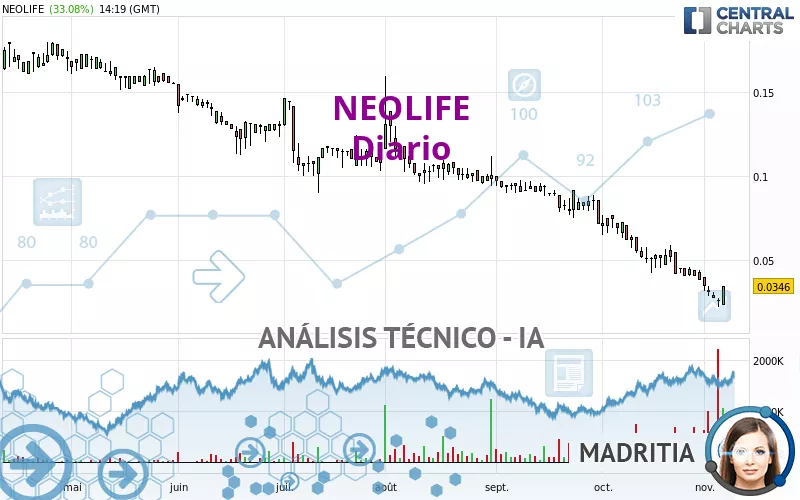 NEOLIFE - Diario