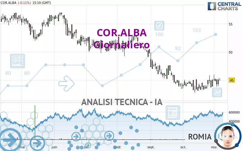 COR.ALBA - Giornaliero