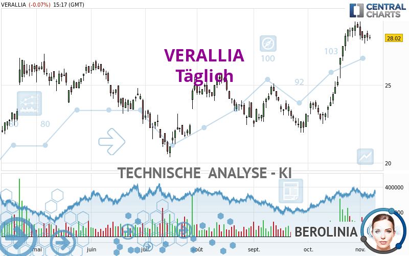 VERALLIA - Journalier