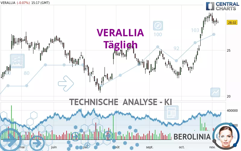 VERALLIA - Täglich