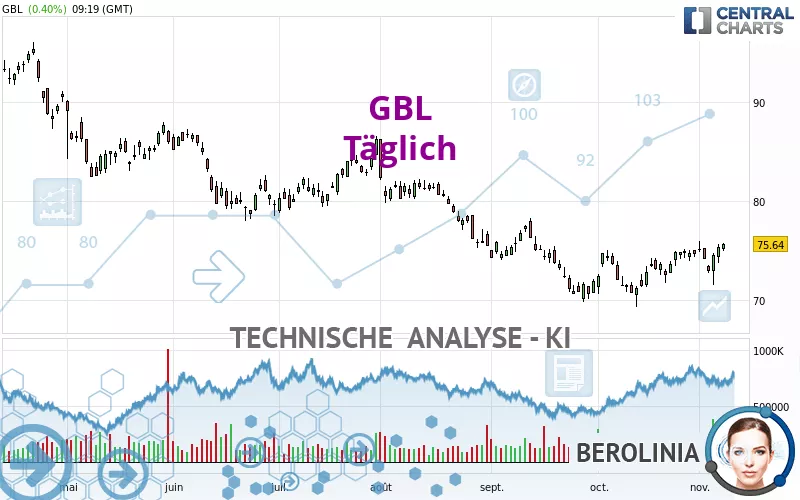 GBL - Täglich