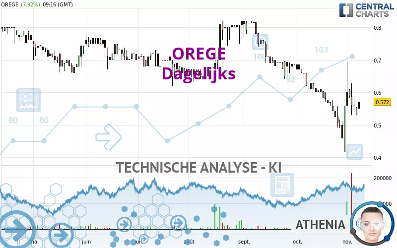 OREGE - Dagelijks